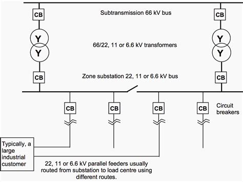 feeder distribution box|parallel vs single feeder.